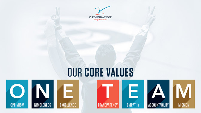 One Team Core Values